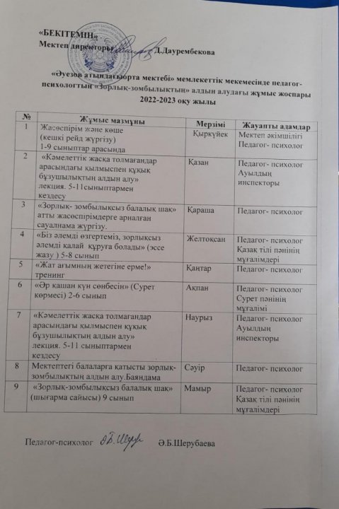 Абай облысы білім басқармасының Үржар ауданы білім бөлімінің "Әуезов атындағы ортамектебі" КММ бойынша"Буллинг, Кибербуллинг" алдын алудағы педагог-психолгтың жұмыс жоспары.