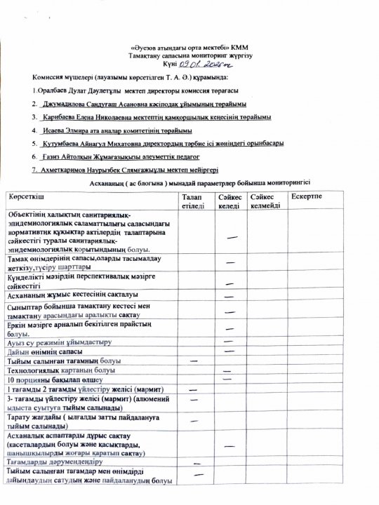 Тамақтану сапасына мониторинг жүргізу хаттамалары. 2026 жыл Қаңтар айына