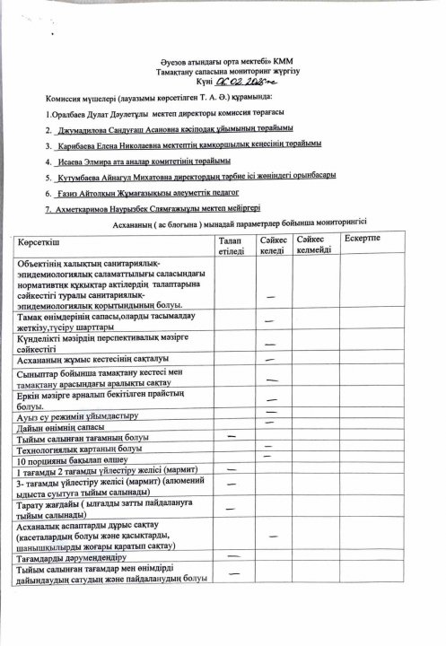 Тамақтану сапасына мониторинг жүргізу хаттамалары. 2026 жыл Ақпан айына