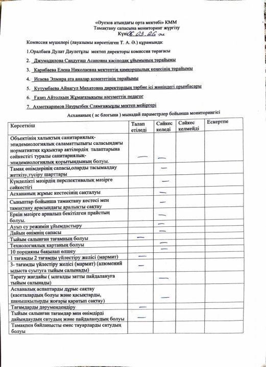 Тамақтану сапасына мониторинг жүргізу хаттамалары. 2026 жыл Наурыз айына