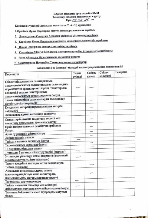 Тамақтану сапасына мониторинг жүргізу хаттамалары. 2026 жыл Сәуір айына
