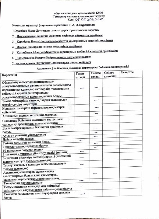 Тамақтану сапасына мониторинг жүргізу хаттамалары. 2026 жыл Мамыр айына