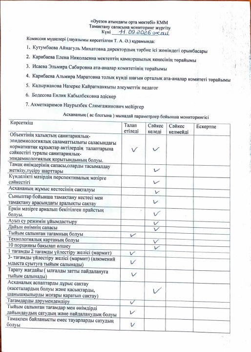 Тамақтану сапасына мониторинг жүргізу