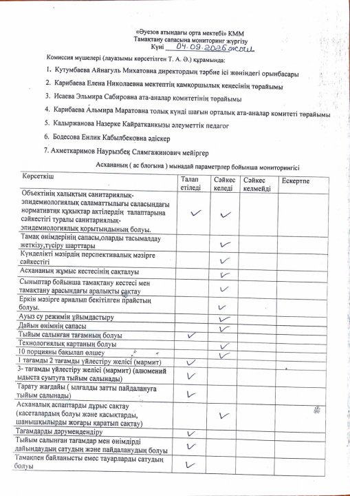 Тамақтану сапасына мониторинг жүргізу