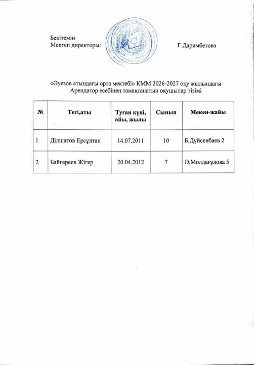 2026-2027 оқу жылында арендатор есебінен тамақтанатын оқушылар