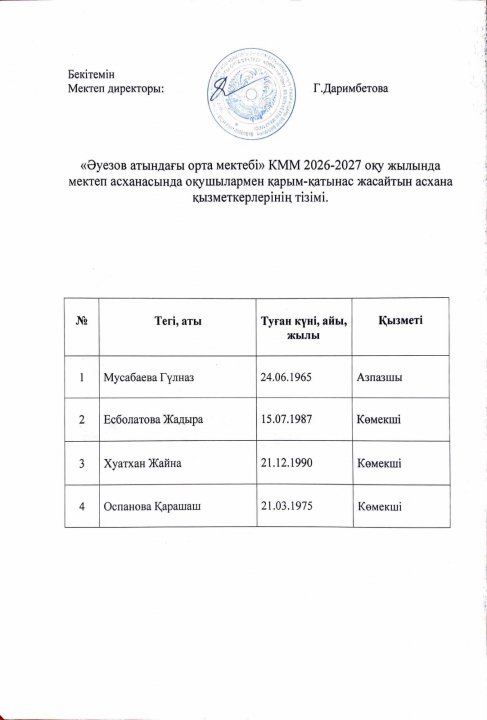 Асхана қызметкерлерінің тізімі