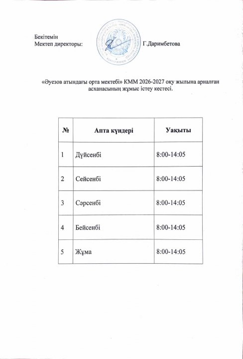 Асхананың жұмыс істеу кесетсі