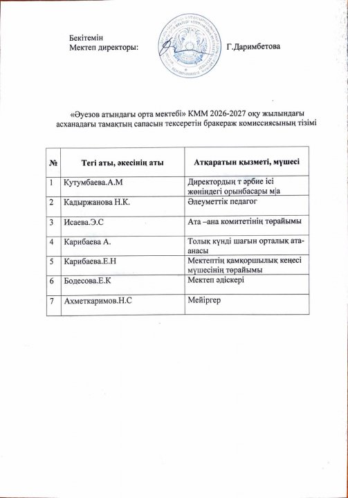 Асханадағы тамақтың сапасын тексеретін бракераж комиссиясының тізімі