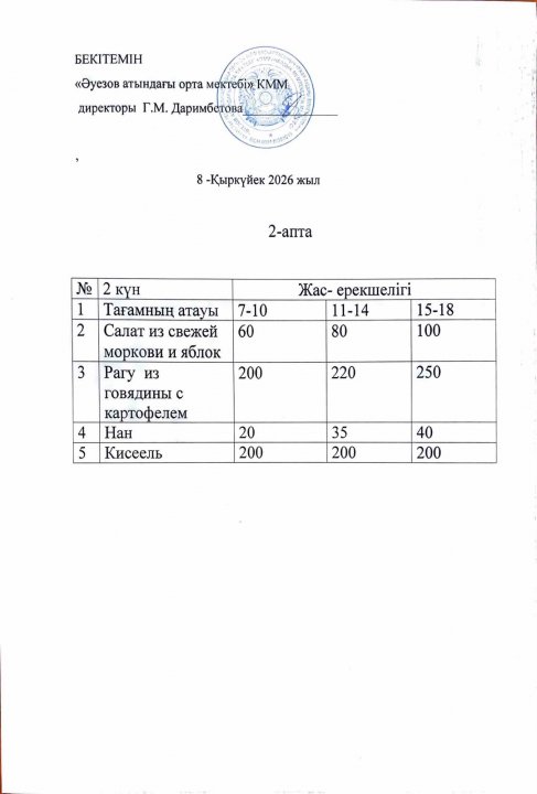Асхана менюі 08.09.2026