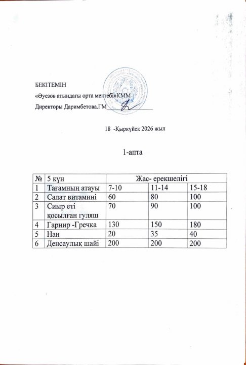 Асхана менюі 18.09.2026